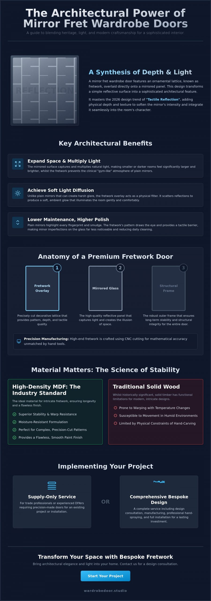 Mirror Fret Wardrobe Doors: The 2026 Guide to Luxury Design and Fretwork Styles