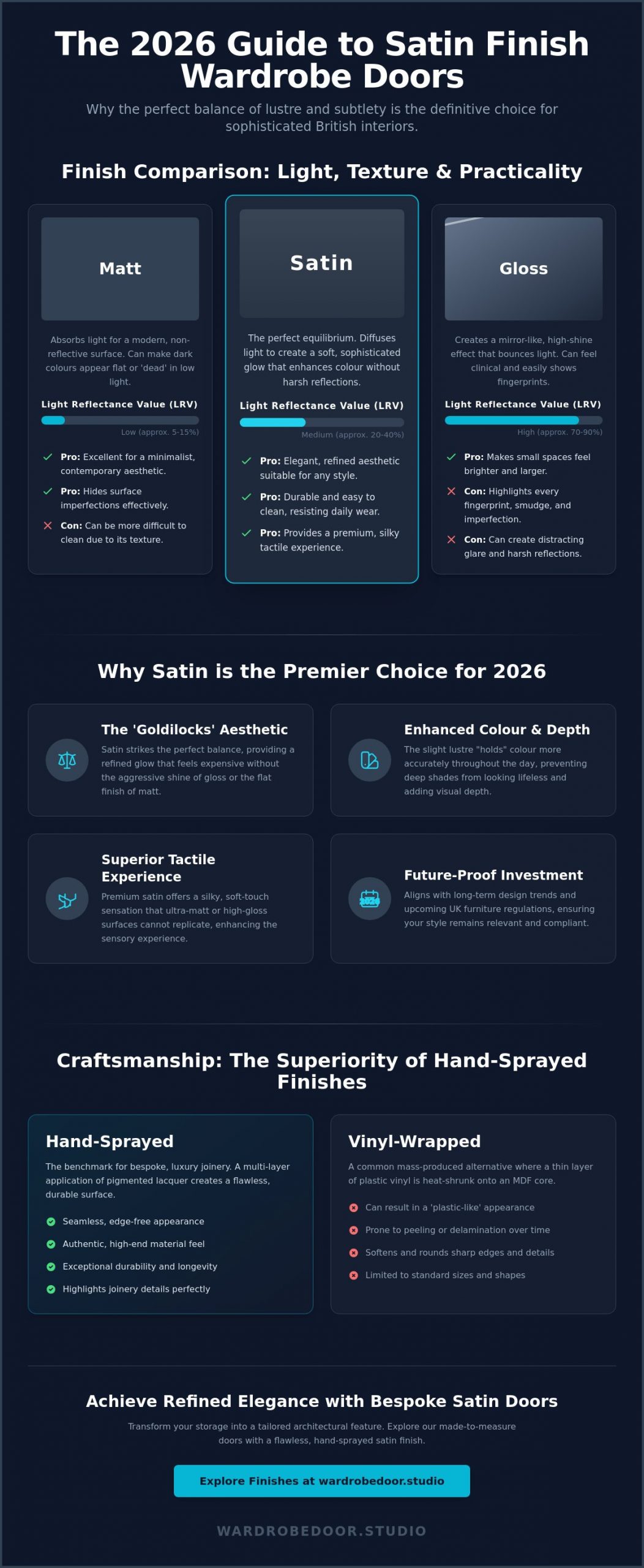 Satin Finish Wardrobe Doors: The 2026 Guide to Luxury Bedroom Design