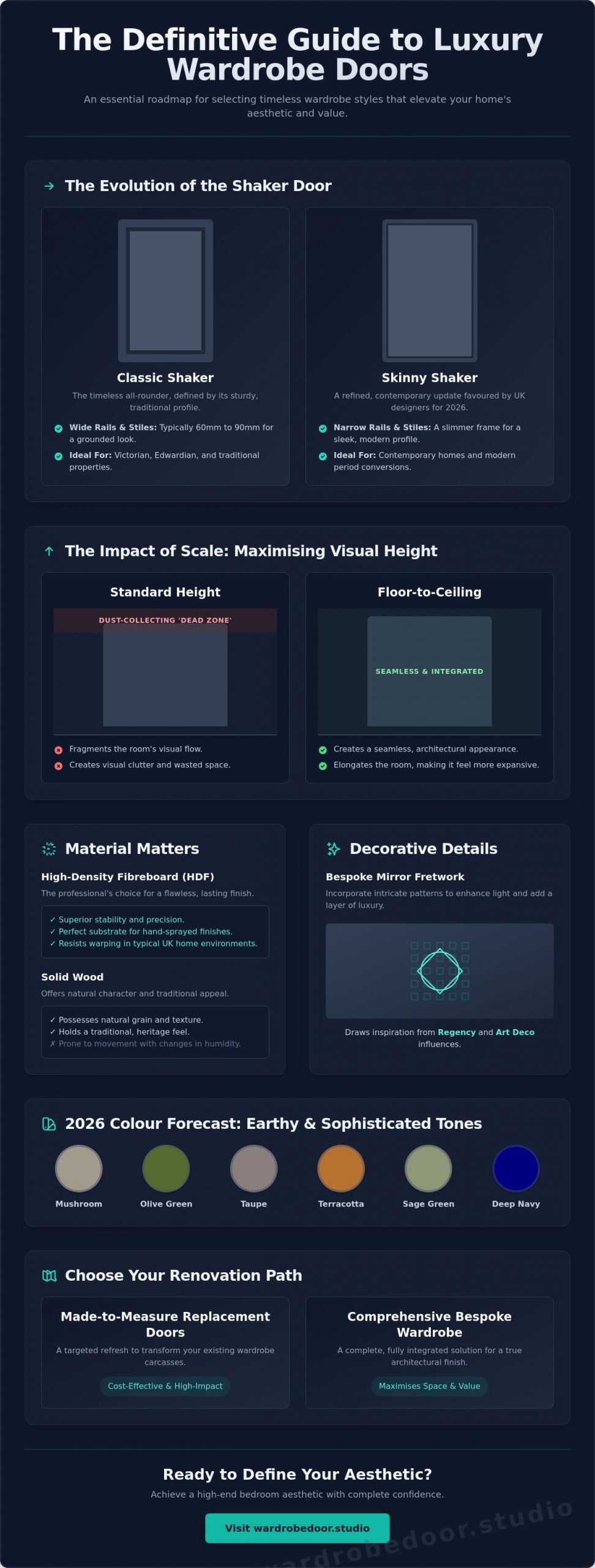 Wardrobe Door Styles UK: The 2026 Guide to Luxury Bedroom Design