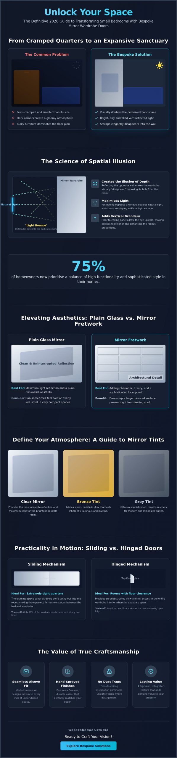 Mirror Wardrobe Doors for Small Bedrooms: 2026 Design Guide for Maximising Space