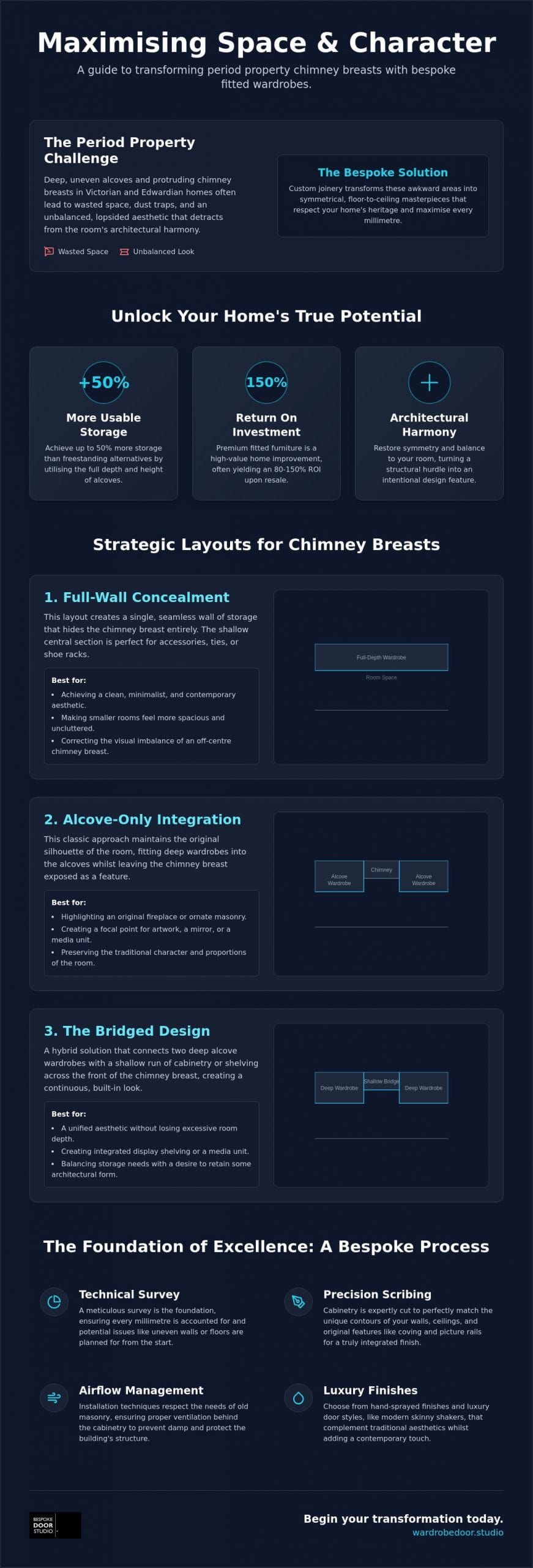 Fitted Wardrobes for Period Properties: Designing Around Chimney Breasts in 2026
