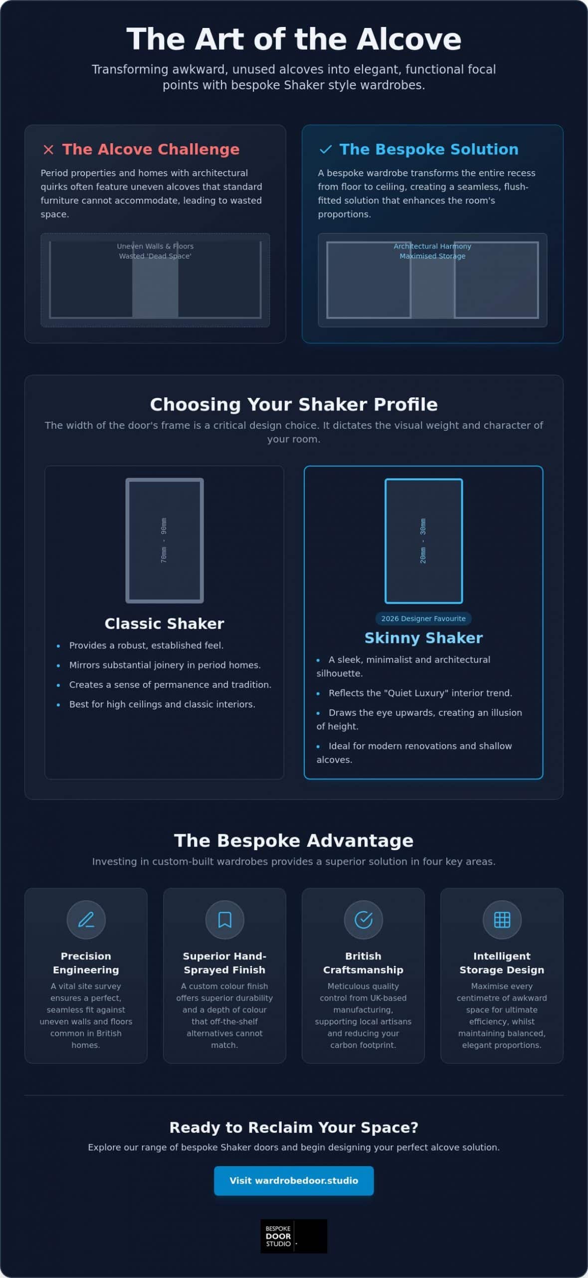 Luxury Shaker Style Alcove Wardrobes: The 2026 Design Guide