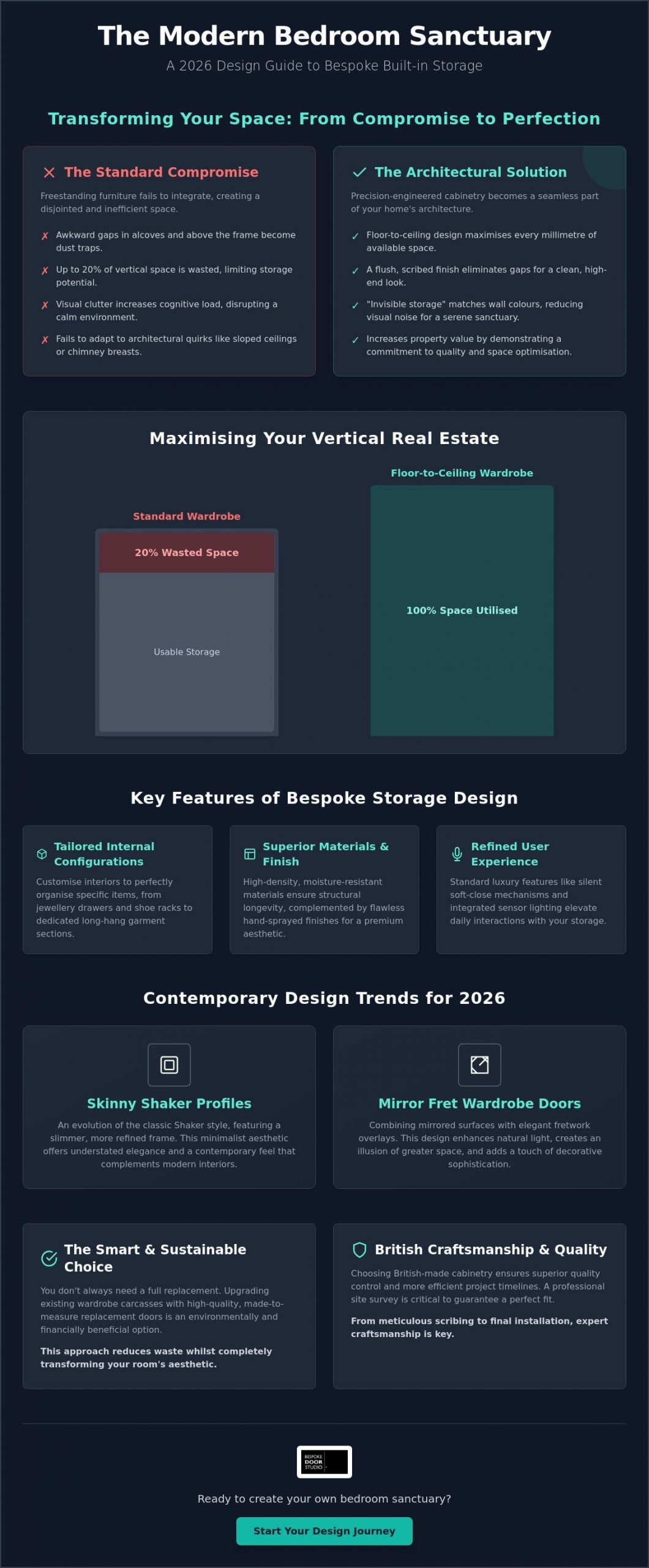 Luxury Built-In Storage Solutions for Bedrooms: The 2026 Design Guide