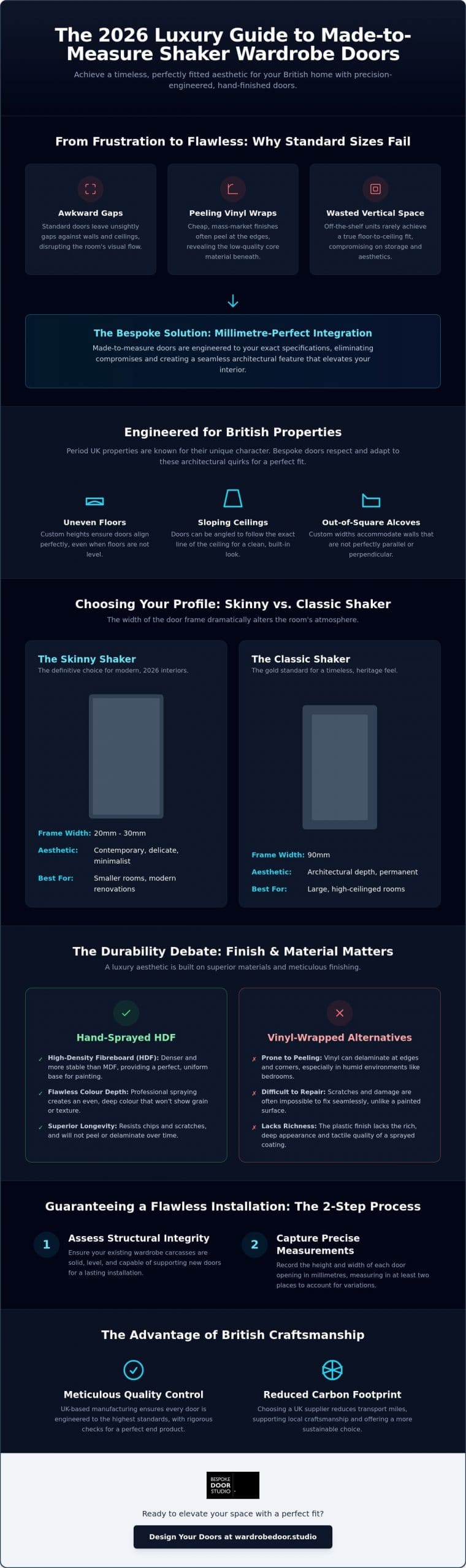 Made to Measure Shaker Wardrobe Doors UK: The 2026 Luxury Guide