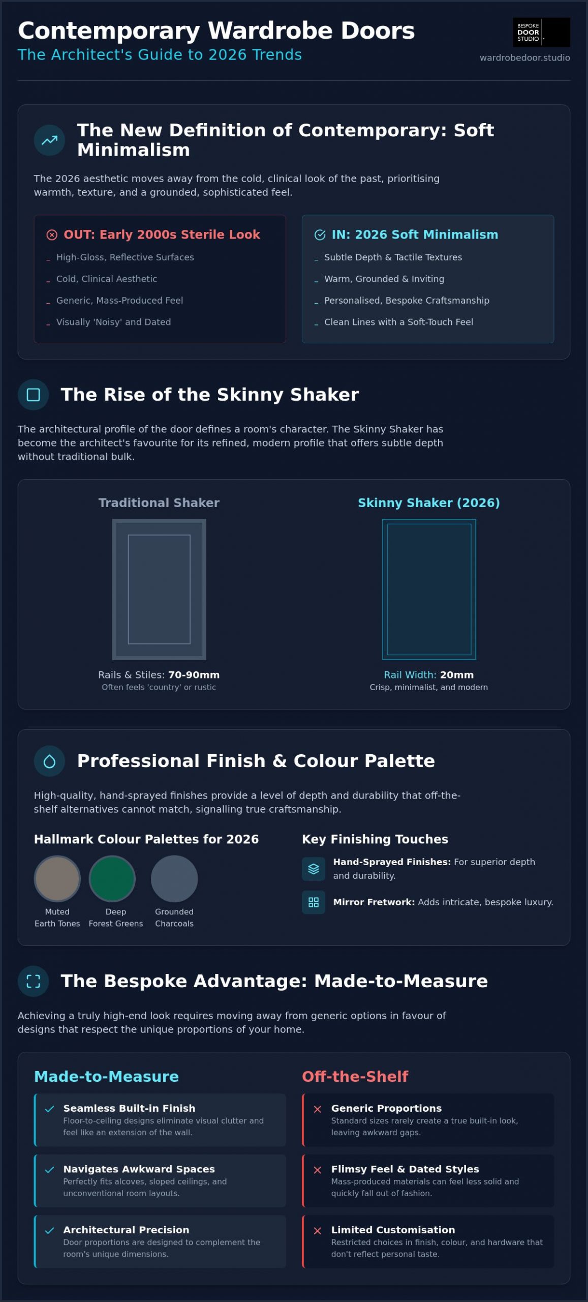 Contemporary Wardrobe Door Styles: A 2026 Guide to Modern Luxury