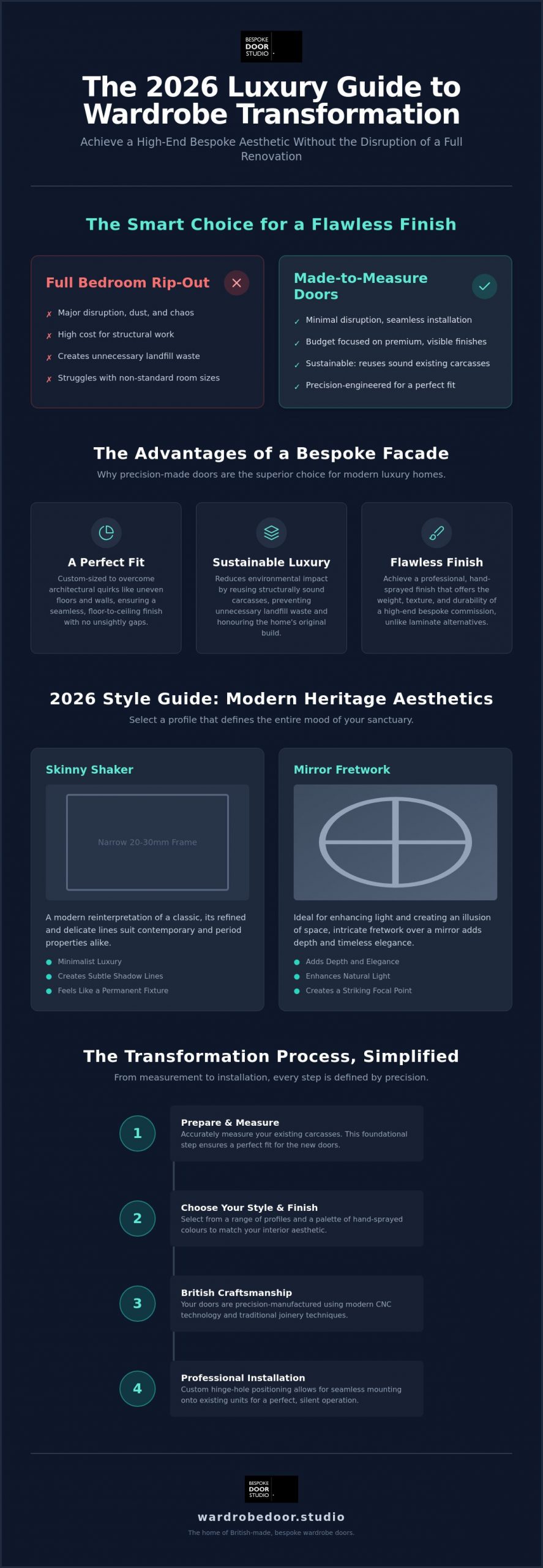 Replacement Wardrobe Doors Made to Measure: The 2026 Luxury Guide