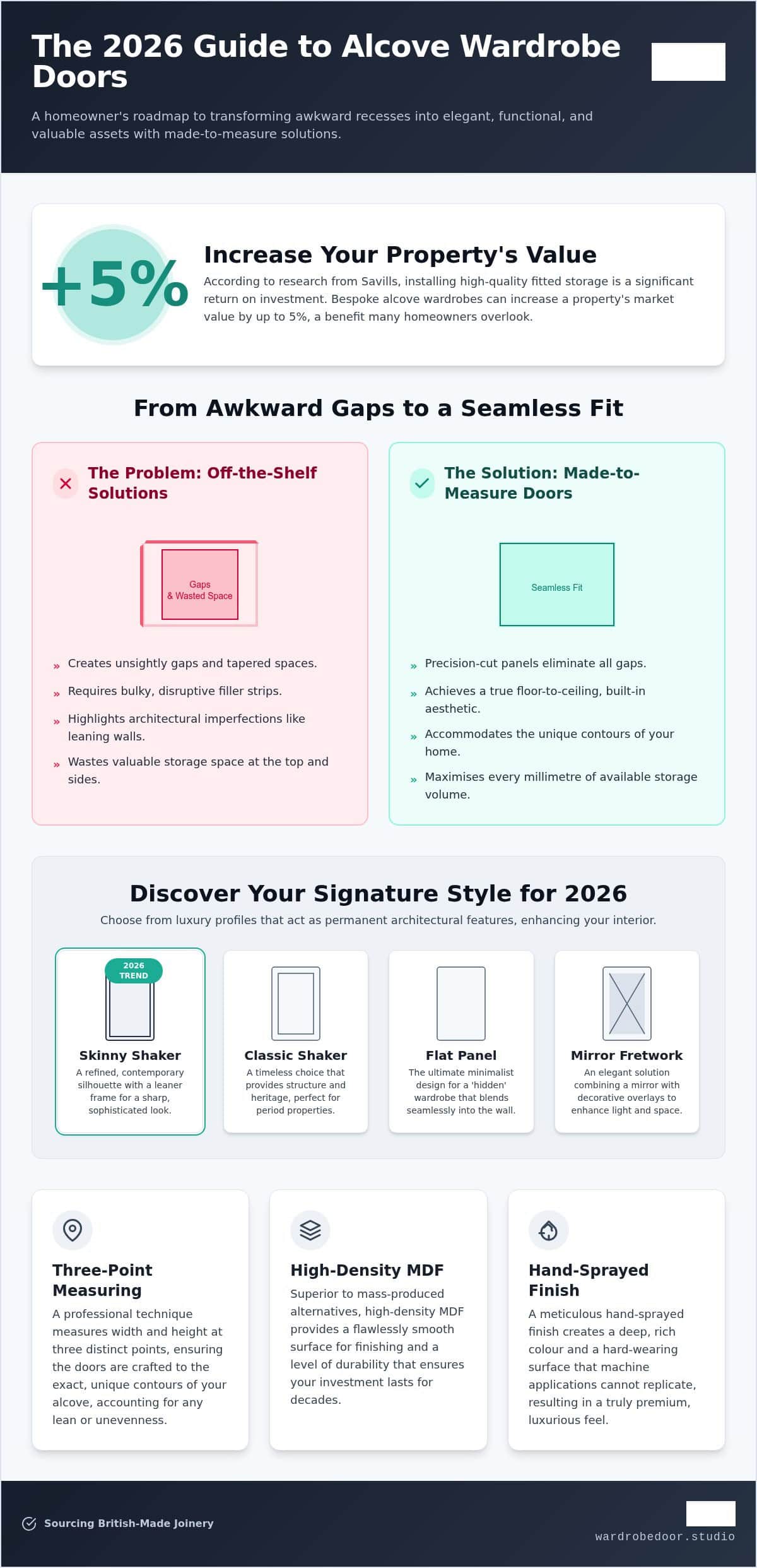 Alcove Wardrobe Doors Made to Measure: The 2026 Luxury Design Guide