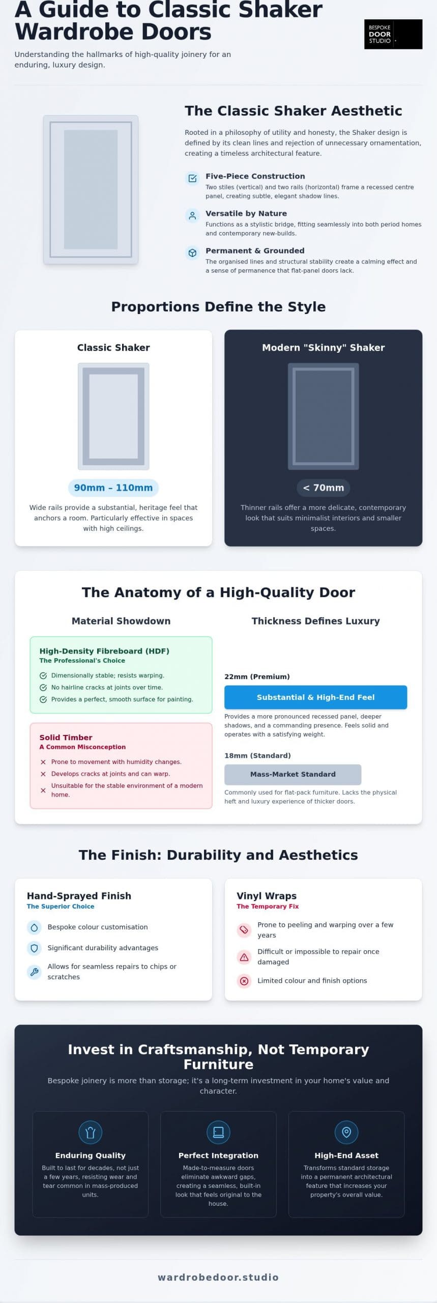 Classic Shaker Wardrobe Doors: The 2026 Guide to Timeless Bespoke Design