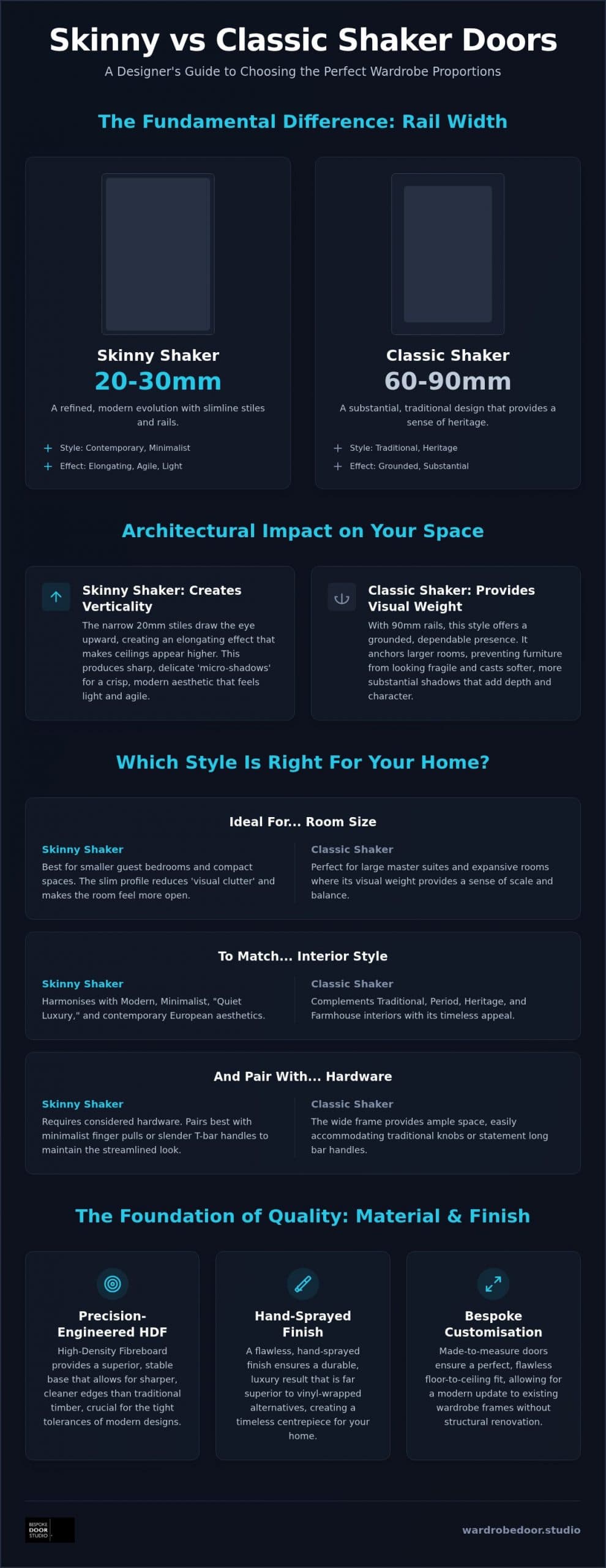 Skinny Shaker vs Classic Shaker Doors: The 2026 Wardrobe Design Guide