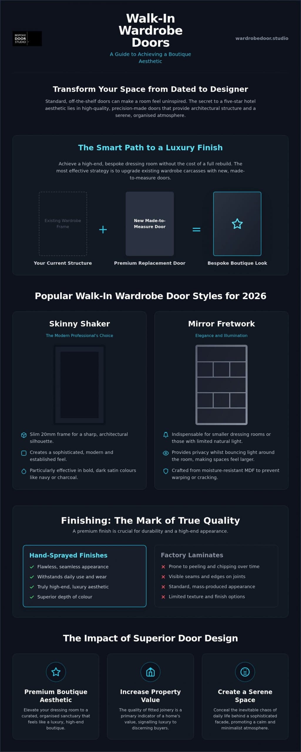 Walk-In Wardrobe Door Ideas: Luxury Dressing Room 2026