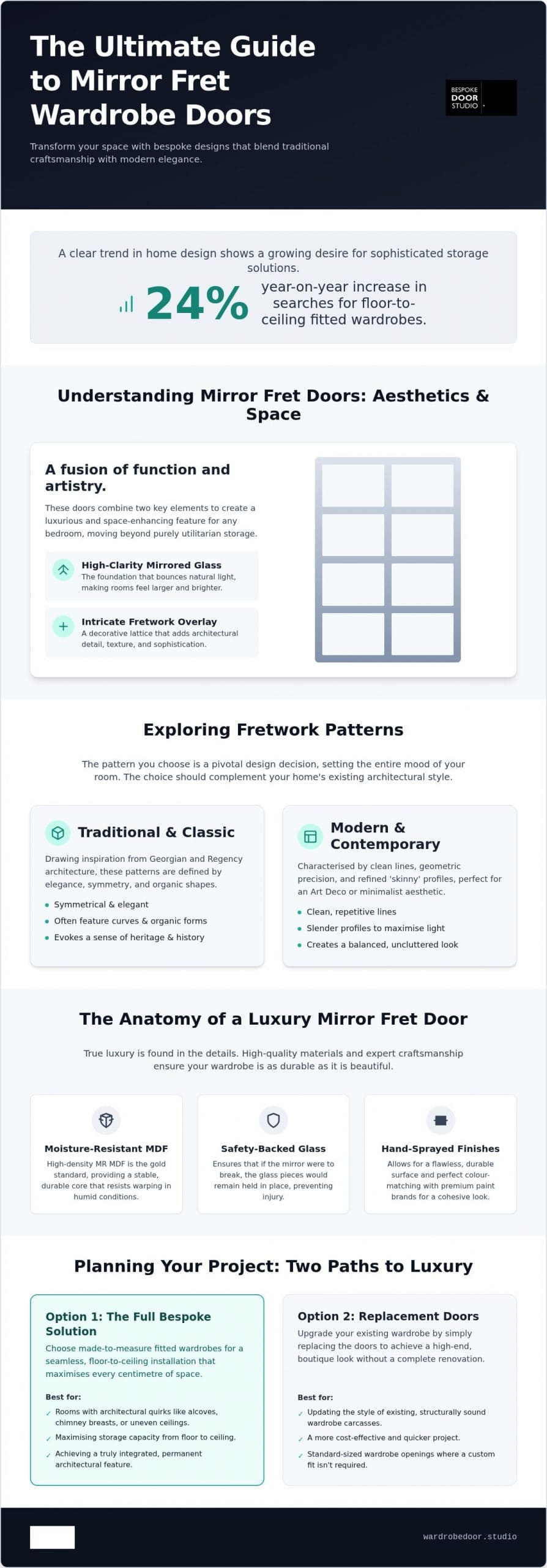Mirror Fret Wardrobe Doors: The UK Guide to Luxury Fretwork Design