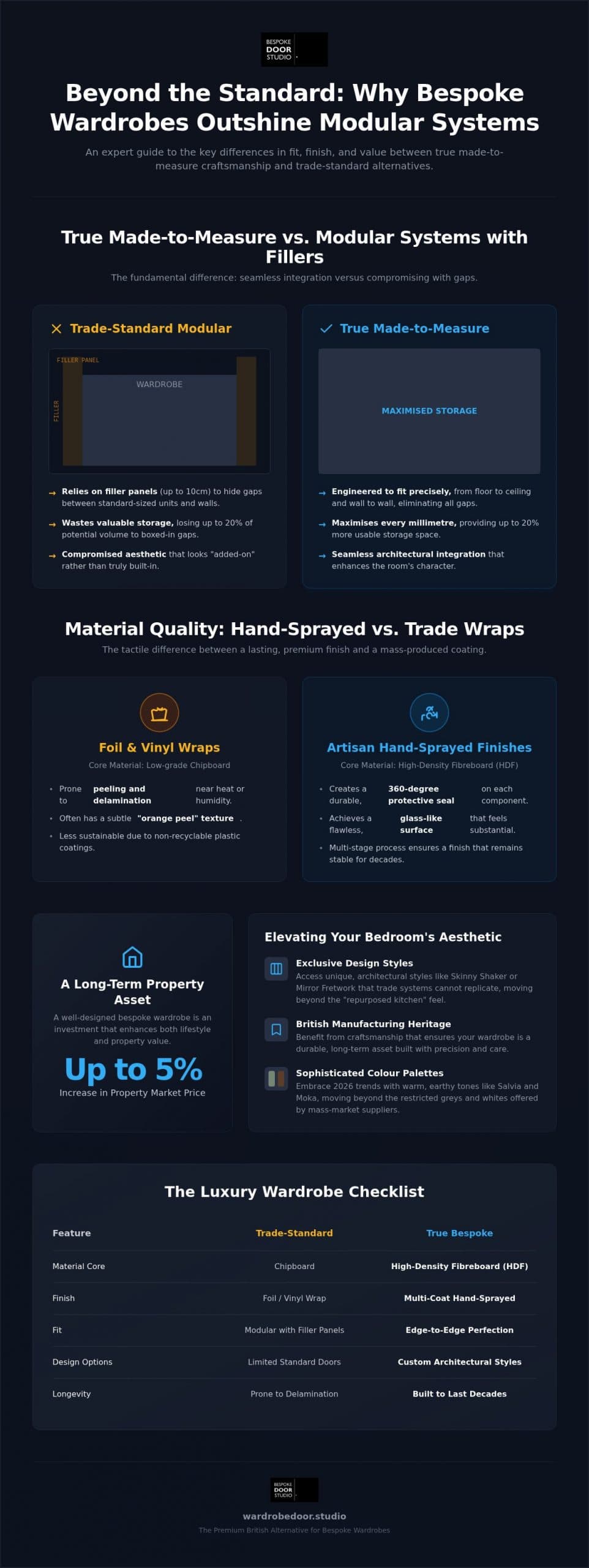Howdens Fitted Wardrobes Alternatives: The 2026 Luxury Bespoke Guide