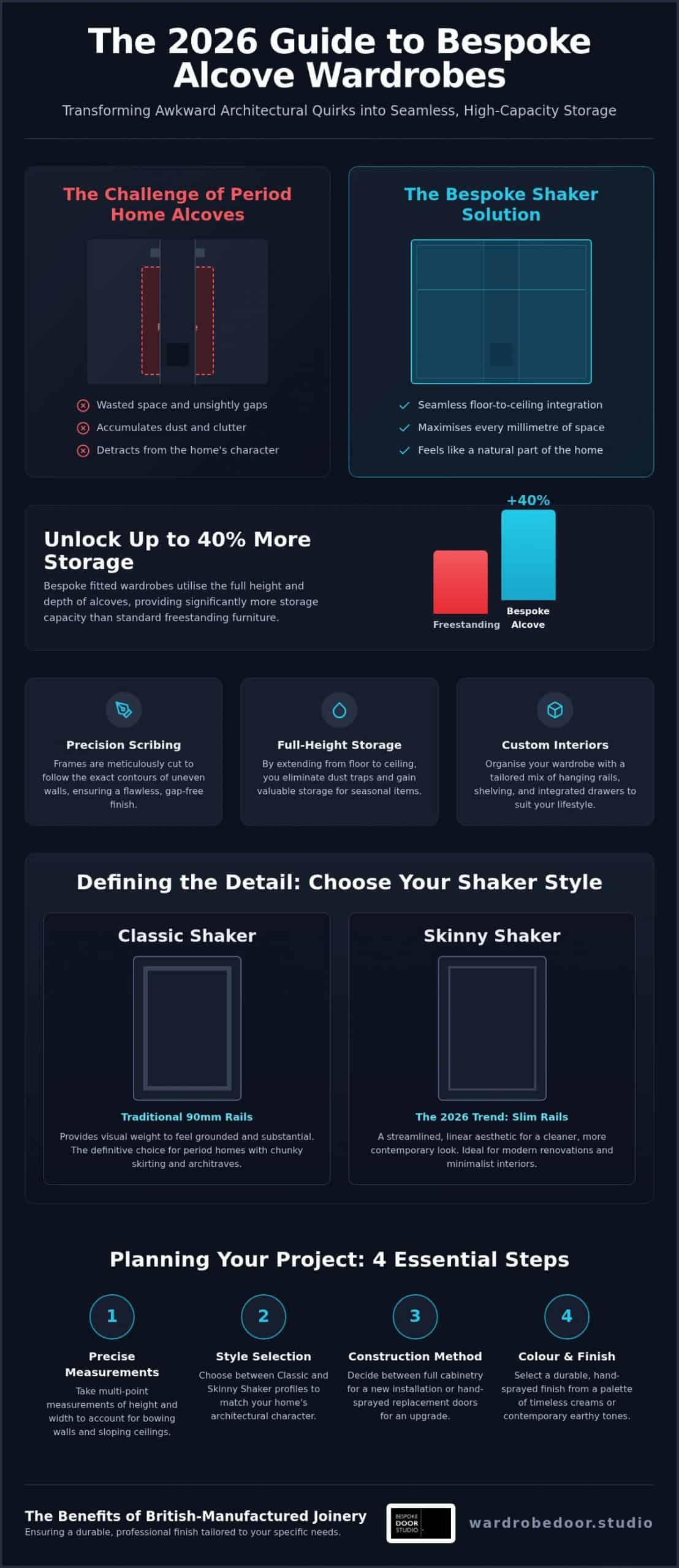 Bespoke Shaker Style Alcove Wardrobes: The 2026 Design Guide