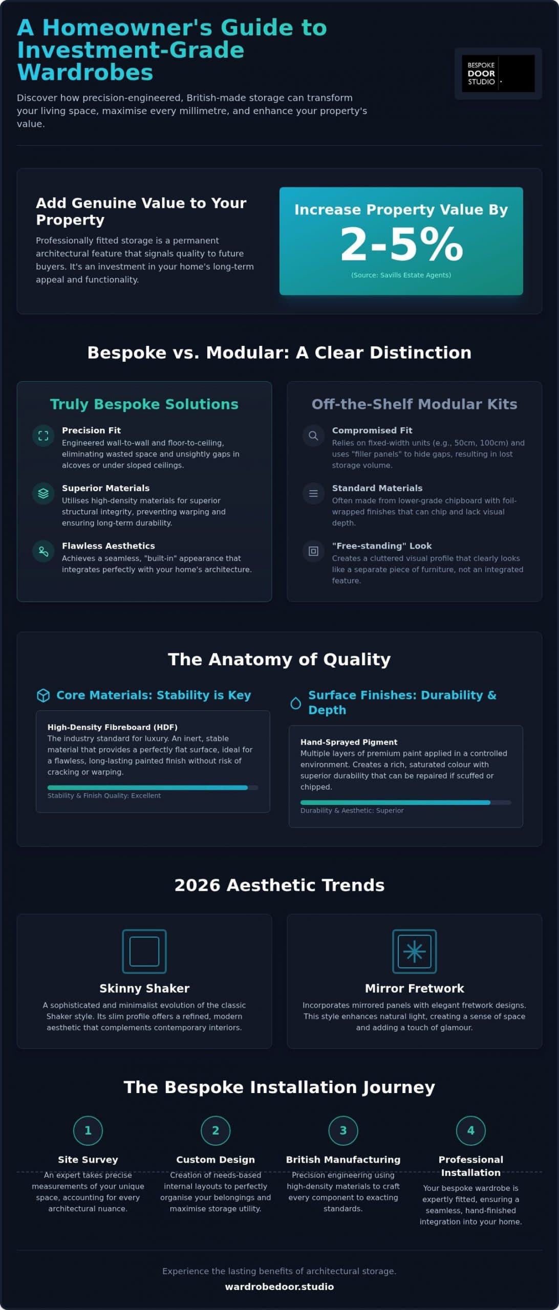 Custom Wardrobe Storage Solutions UK: The 2026 Luxury Planning Guide