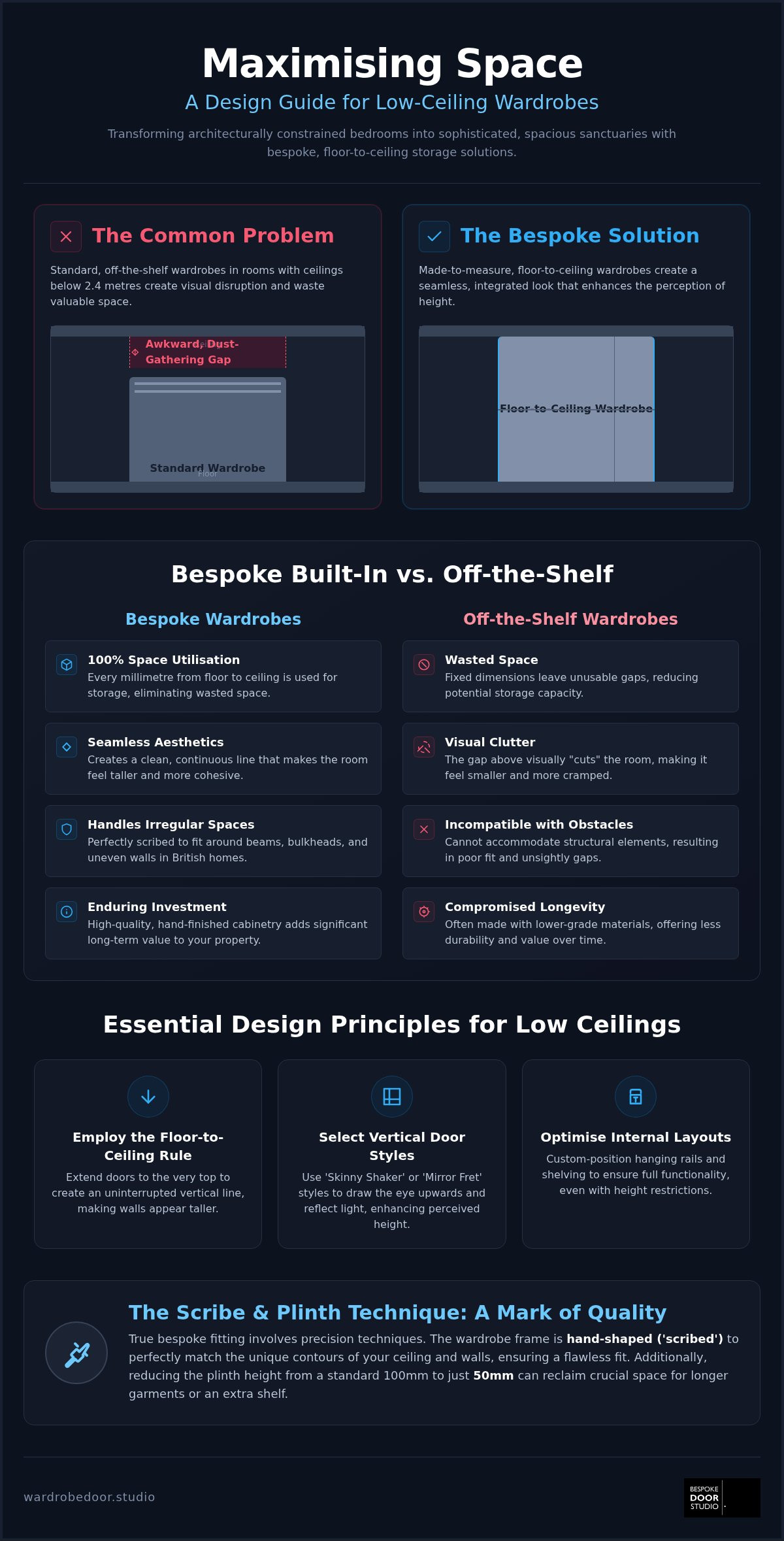 Bespoke Fitted Wardrobes for Low Ceilings: 2026 Design Guide