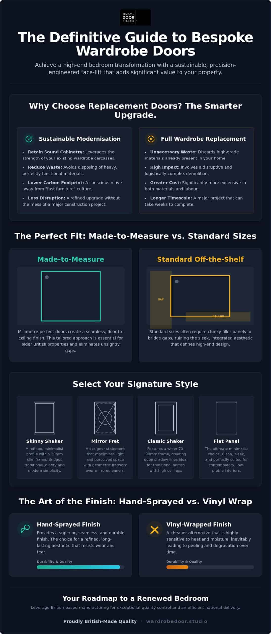 Replacement Wardrobe Doors Made to Measure: The 2026 Luxury Guide