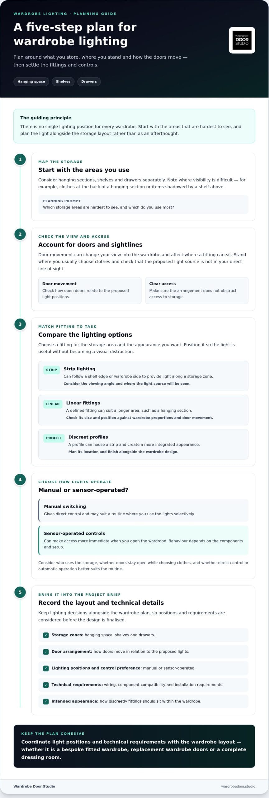 Integrated Lighting for Wardrobes: A Practical Buying Guide